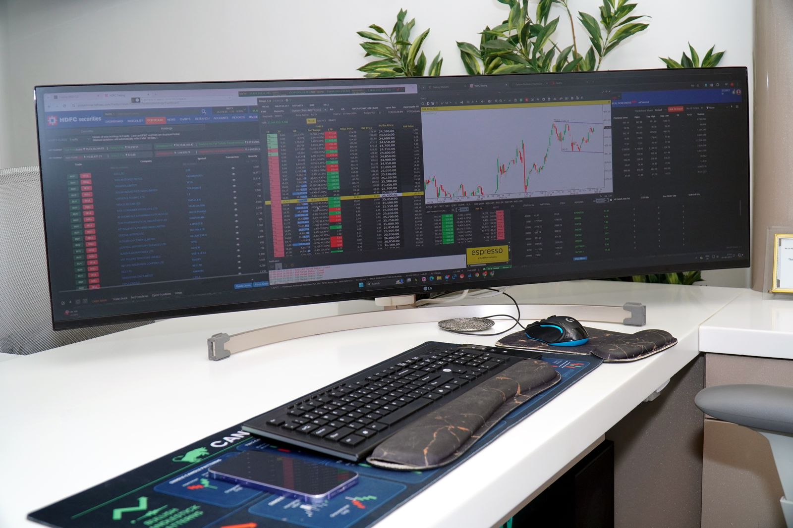 Cover of INVICTO PRICE ACTION ANALYSIS COURSE